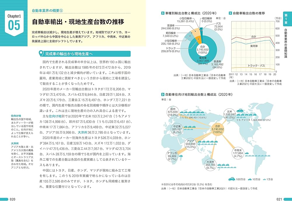 図説 デジタル業界のしくみ—「デジタルビジネス」の勢力地図が一目でわかる! 図解業界地図が一目でわかる本 (知的生きかた文庫 ひ 14-1